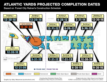 Atlantic-Yards-Projected-Completion-Dates.jpg (374203 bytes)