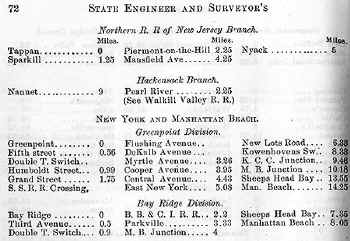 Report-NYS-Railroad-Commission-1879_Huneke.jpg (80111 bytes)