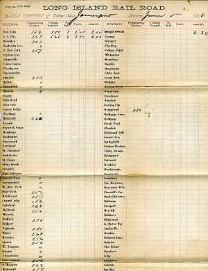 Station-Jamesport - Daily Report of Ticket Sales - 06-05-1878 (Keller) (2).jpg (215156 bytes)