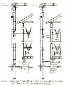 Lower-Quadrant-Semaphore-Signals-diagram.jpg (102841 bytes)