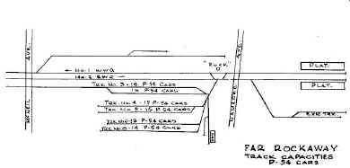 Track-Capacities-far_rockaway.jpg (30761 bytes)