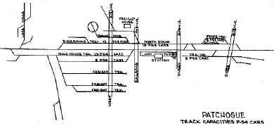 Track-Capacities-patchogue.jpg (33927 bytes)