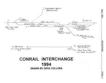conrail-interchangeMay1994page5.jpg (67081 bytes)