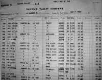 rvrrfreightmanifest11-08-55.jpg (81200 bytes)